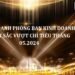 Vinh danh phòng ban kinh doanh xuất sắc vượt chỉ tiêu tháng 05.2024